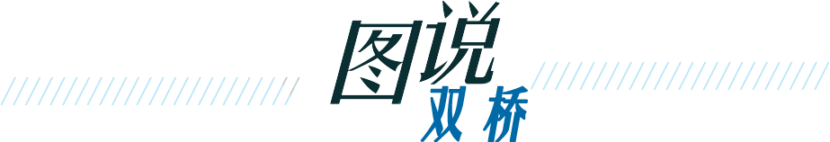 圖說(shuō)灣區(qū)