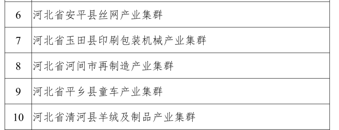 2022年度中小企業(yè)特色產(chǎn)業(yè)集群名單。工業(yè)和信息化部截圖。